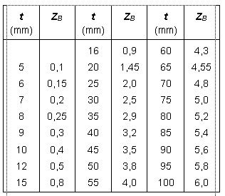 Thông tư 27/2019/TT-BGTVT của Bộ Giao thông Vận tải về việc ban hành Quy chuẩn kỹ thuật quốc gia về cơ sở đóng mới, sửa chữa tàu biển; Quy chuẩn kỹ thuật quốc gia về thiết bị áp lực trên phương tiện giao thông vận tải và phương tiện, thiết bị thăm dò, khai thác trên biển; Quy chuẩn kỹ thuật quốc gia về chế tạo và kiểm tra phương tiện, thiết bị xếp dỡ; Quy chuẩn kỹ thuật quốc gia về an toàn lao động và kỹ thuật nồi hơi lắp đặt trên phương tiện, thiết bị thăm dò và khai thác trên biển và Quy chuẩn kỹ thuật quốc gia về Phân cấp và đóng tàu biển vỏ thép - Sửa đổi 3:2018