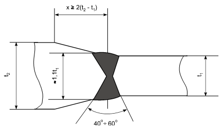 Thông tư 27/2019/TT-BGTVT của Bộ Giao thông Vận tải về việc ban hành Quy chuẩn kỹ thuật quốc gia về cơ sở đóng mới, sửa chữa tàu biển; Quy chuẩn kỹ thuật quốc gia về thiết bị áp lực trên phương tiện giao thông vận tải và phương tiện, thiết bị thăm dò, khai thác trên biển; Quy chuẩn kỹ thuật quốc gia về chế tạo và kiểm tra phương tiện, thiết bị xếp dỡ; Quy chuẩn kỹ thuật quốc gia về an toàn lao động và kỹ thuật nồi hơi lắp đặt trên phương tiện, thiết bị thăm dò và khai thác trên biển và Quy chuẩn kỹ thuật quốc gia về Phân cấp và đóng tàu biển vỏ thép - Sửa đổi 3:2018