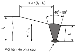 Thông tư 27/2019/TT-BGTVT của Bộ Giao thông Vận tải về việc ban hành Quy chuẩn kỹ thuật quốc gia về cơ sở đóng mới, sửa chữa tàu biển; Quy chuẩn kỹ thuật quốc gia về thiết bị áp lực trên phương tiện giao thông vận tải và phương tiện, thiết bị thăm dò, khai thác trên biển; Quy chuẩn kỹ thuật quốc gia về chế tạo và kiểm tra phương tiện, thiết bị xếp dỡ; Quy chuẩn kỹ thuật quốc gia về an toàn lao động và kỹ thuật nồi hơi lắp đặt trên phương tiện, thiết bị thăm dò và khai thác trên biển và Quy chuẩn kỹ thuật quốc gia về Phân cấp và đóng tàu biển vỏ thép - Sửa đổi 3:2018