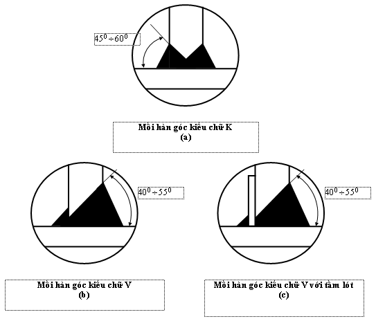Thông tư 27/2019/TT-BGTVT của Bộ Giao thông Vận tải về việc ban hành Quy chuẩn kỹ thuật quốc gia về cơ sở đóng mới, sửa chữa tàu biển; Quy chuẩn kỹ thuật quốc gia về thiết bị áp lực trên phương tiện giao thông vận tải và phương tiện, thiết bị thăm dò, khai thác trên biển; Quy chuẩn kỹ thuật quốc gia về chế tạo và kiểm tra phương tiện, thiết bị xếp dỡ; Quy chuẩn kỹ thuật quốc gia về an toàn lao động và kỹ thuật nồi hơi lắp đặt trên phương tiện, thiết bị thăm dò và khai thác trên biển và Quy chuẩn kỹ thuật quốc gia về Phân cấp và đóng tàu biển vỏ thép - Sửa đổi 3:2018