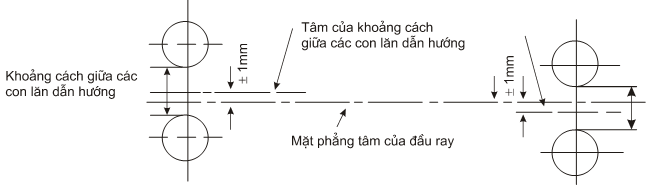 Thông tư 27/2019/TT-BGTVT của Bộ Giao thông Vận tải về việc ban hành Quy chuẩn kỹ thuật quốc gia về cơ sở đóng mới, sửa chữa tàu biển; Quy chuẩn kỹ thuật quốc gia về thiết bị áp lực trên phương tiện giao thông vận tải và phương tiện, thiết bị thăm dò, khai thác trên biển; Quy chuẩn kỹ thuật quốc gia về chế tạo và kiểm tra phương tiện, thiết bị xếp dỡ; Quy chuẩn kỹ thuật quốc gia về an toàn lao động và kỹ thuật nồi hơi lắp đặt trên phương tiện, thiết bị thăm dò và khai thác trên biển và Quy chuẩn kỹ thuật quốc gia về Phân cấp và đóng tàu biển vỏ thép - Sửa đổi 3:2018