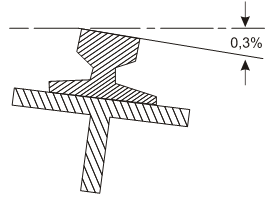 Thông tư 27/2019/TT-BGTVT của Bộ Giao thông Vận tải về việc ban hành Quy chuẩn kỹ thuật quốc gia về cơ sở đóng mới, sửa chữa tàu biển; Quy chuẩn kỹ thuật quốc gia về thiết bị áp lực trên phương tiện giao thông vận tải và phương tiện, thiết bị thăm dò, khai thác trên biển; Quy chuẩn kỹ thuật quốc gia về chế tạo và kiểm tra phương tiện, thiết bị xếp dỡ; Quy chuẩn kỹ thuật quốc gia về an toàn lao động và kỹ thuật nồi hơi lắp đặt trên phương tiện, thiết bị thăm dò và khai thác trên biển và Quy chuẩn kỹ thuật quốc gia về Phân cấp và đóng tàu biển vỏ thép - Sửa đổi 3:2018