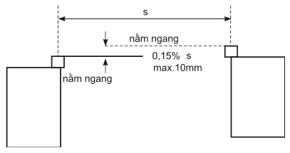 Thông tư 27/2019/TT-BGTVT của Bộ Giao thông Vận tải về việc ban hành Quy chuẩn kỹ thuật quốc gia về cơ sở đóng mới, sửa chữa tàu biển; Quy chuẩn kỹ thuật quốc gia về thiết bị áp lực trên phương tiện giao thông vận tải và phương tiện, thiết bị thăm dò, khai thác trên biển; Quy chuẩn kỹ thuật quốc gia về chế tạo và kiểm tra phương tiện, thiết bị xếp dỡ; Quy chuẩn kỹ thuật quốc gia về an toàn lao động và kỹ thuật nồi hơi lắp đặt trên phương tiện, thiết bị thăm dò và khai thác trên biển và Quy chuẩn kỹ thuật quốc gia về Phân cấp và đóng tàu biển vỏ thép - Sửa đổi 3:2018