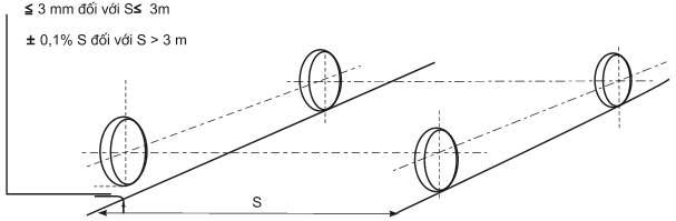 Thông tư 27/2019/TT-BGTVT của Bộ Giao thông Vận tải về việc ban hành Quy chuẩn kỹ thuật quốc gia về cơ sở đóng mới, sửa chữa tàu biển; Quy chuẩn kỹ thuật quốc gia về thiết bị áp lực trên phương tiện giao thông vận tải và phương tiện, thiết bị thăm dò, khai thác trên biển; Quy chuẩn kỹ thuật quốc gia về chế tạo và kiểm tra phương tiện, thiết bị xếp dỡ; Quy chuẩn kỹ thuật quốc gia về an toàn lao động và kỹ thuật nồi hơi lắp đặt trên phương tiện, thiết bị thăm dò và khai thác trên biển và Quy chuẩn kỹ thuật quốc gia về Phân cấp và đóng tàu biển vỏ thép - Sửa đổi 3:2018