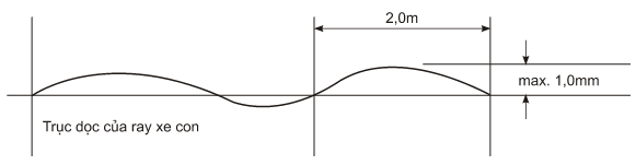 Thông tư 27/2019/TT-BGTVT của Bộ Giao thông Vận tải về việc ban hành Quy chuẩn kỹ thuật quốc gia về cơ sở đóng mới, sửa chữa tàu biển; Quy chuẩn kỹ thuật quốc gia về thiết bị áp lực trên phương tiện giao thông vận tải và phương tiện, thiết bị thăm dò, khai thác trên biển; Quy chuẩn kỹ thuật quốc gia về chế tạo và kiểm tra phương tiện, thiết bị xếp dỡ; Quy chuẩn kỹ thuật quốc gia về an toàn lao động và kỹ thuật nồi hơi lắp đặt trên phương tiện, thiết bị thăm dò và khai thác trên biển và Quy chuẩn kỹ thuật quốc gia về Phân cấp và đóng tàu biển vỏ thép - Sửa đổi 3:2018