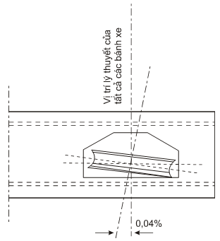 Thông tư 27/2019/TT-BGTVT của Bộ Giao thông Vận tải về việc ban hành Quy chuẩn kỹ thuật quốc gia về cơ sở đóng mới, sửa chữa tàu biển; Quy chuẩn kỹ thuật quốc gia về thiết bị áp lực trên phương tiện giao thông vận tải và phương tiện, thiết bị thăm dò, khai thác trên biển; Quy chuẩn kỹ thuật quốc gia về chế tạo và kiểm tra phương tiện, thiết bị xếp dỡ; Quy chuẩn kỹ thuật quốc gia về an toàn lao động và kỹ thuật nồi hơi lắp đặt trên phương tiện, thiết bị thăm dò và khai thác trên biển và Quy chuẩn kỹ thuật quốc gia về Phân cấp và đóng tàu biển vỏ thép - Sửa đổi 3:2018