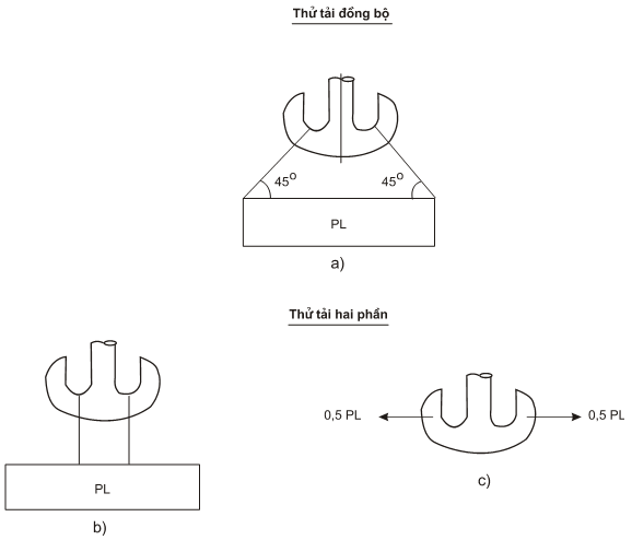 Thông tư 27/2019/TT-BGTVT của Bộ Giao thông Vận tải về việc ban hành Quy chuẩn kỹ thuật quốc gia về cơ sở đóng mới, sửa chữa tàu biển; Quy chuẩn kỹ thuật quốc gia về thiết bị áp lực trên phương tiện giao thông vận tải và phương tiện, thiết bị thăm dò, khai thác trên biển; Quy chuẩn kỹ thuật quốc gia về chế tạo và kiểm tra phương tiện, thiết bị xếp dỡ; Quy chuẩn kỹ thuật quốc gia về an toàn lao động và kỹ thuật nồi hơi lắp đặt trên phương tiện, thiết bị thăm dò và khai thác trên biển và Quy chuẩn kỹ thuật quốc gia về Phân cấp và đóng tàu biển vỏ thép - Sửa đổi 3:2018