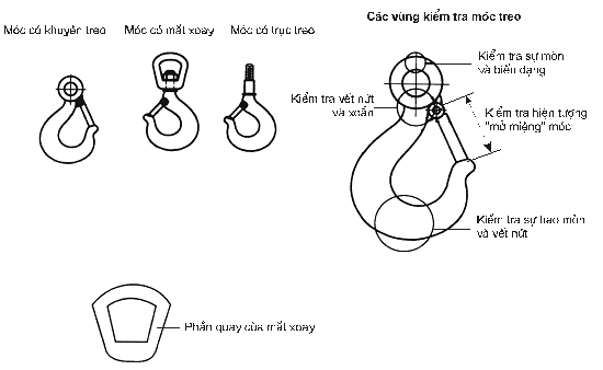 Thông tư 27/2019/TT-BGTVT của Bộ Giao thông Vận tải về việc ban hành Quy chuẩn kỹ thuật quốc gia về cơ sở đóng mới, sửa chữa tàu biển; Quy chuẩn kỹ thuật quốc gia về thiết bị áp lực trên phương tiện giao thông vận tải và phương tiện, thiết bị thăm dò, khai thác trên biển; Quy chuẩn kỹ thuật quốc gia về chế tạo và kiểm tra phương tiện, thiết bị xếp dỡ; Quy chuẩn kỹ thuật quốc gia về an toàn lao động và kỹ thuật nồi hơi lắp đặt trên phương tiện, thiết bị thăm dò và khai thác trên biển và Quy chuẩn kỹ thuật quốc gia về Phân cấp và đóng tàu biển vỏ thép - Sửa đổi 3:2018