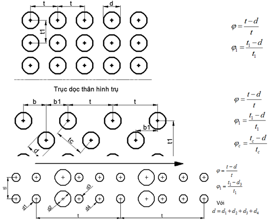 Thông tư 27/2019/TT-BGTVT của Bộ Giao thông Vận tải về việc ban hành Quy chuẩn kỹ thuật quốc gia về cơ sở đóng mới, sửa chữa tàu biển; Quy chuẩn kỹ thuật quốc gia về thiết bị áp lực trên phương tiện giao thông vận tải và phương tiện, thiết bị thăm dò, khai thác trên biển; Quy chuẩn kỹ thuật quốc gia về chế tạo và kiểm tra phương tiện, thiết bị xếp dỡ; Quy chuẩn kỹ thuật quốc gia về an toàn lao động và kỹ thuật nồi hơi lắp đặt trên phương tiện, thiết bị thăm dò và khai thác trên biển và Quy chuẩn kỹ thuật quốc gia về Phân cấp và đóng tàu biển vỏ thép - Sửa đổi 3:2018
