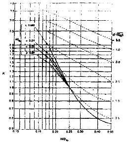 Thông tư 27/2019/TT-BGTVT của Bộ Giao thông Vận tải về việc ban hành Quy chuẩn kỹ thuật quốc gia về cơ sở đóng mới, sửa chữa tàu biển; Quy chuẩn kỹ thuật quốc gia về thiết bị áp lực trên phương tiện giao thông vận tải và phương tiện, thiết bị thăm dò, khai thác trên biển; Quy chuẩn kỹ thuật quốc gia về chế tạo và kiểm tra phương tiện, thiết bị xếp dỡ; Quy chuẩn kỹ thuật quốc gia về an toàn lao động và kỹ thuật nồi hơi lắp đặt trên phương tiện, thiết bị thăm dò và khai thác trên biển và Quy chuẩn kỹ thuật quốc gia về Phân cấp và đóng tàu biển vỏ thép - Sửa đổi 3:2018