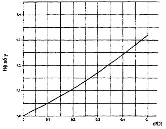 Thông tư 27/2019/TT-BGTVT của Bộ Giao thông Vận tải về việc ban hành Quy chuẩn kỹ thuật quốc gia về cơ sở đóng mới, sửa chữa tàu biển; Quy chuẩn kỹ thuật quốc gia về thiết bị áp lực trên phương tiện giao thông vận tải và phương tiện, thiết bị thăm dò, khai thác trên biển; Quy chuẩn kỹ thuật quốc gia về chế tạo và kiểm tra phương tiện, thiết bị xếp dỡ; Quy chuẩn kỹ thuật quốc gia về an toàn lao động và kỹ thuật nồi hơi lắp đặt trên phương tiện, thiết bị thăm dò và khai thác trên biển và Quy chuẩn kỹ thuật quốc gia về Phân cấp và đóng tàu biển vỏ thép - Sửa đổi 3:2018