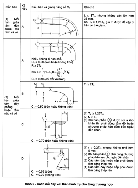 Thông tư 27/2019/TT-BGTVT của Bộ Giao thông Vận tải về việc ban hành Quy chuẩn kỹ thuật quốc gia về cơ sở đóng mới, sửa chữa tàu biển; Quy chuẩn kỹ thuật quốc gia về thiết bị áp lực trên phương tiện giao thông vận tải và phương tiện, thiết bị thăm dò, khai thác trên biển; Quy chuẩn kỹ thuật quốc gia về chế tạo và kiểm tra phương tiện, thiết bị xếp dỡ; Quy chuẩn kỹ thuật quốc gia về an toàn lao động và kỹ thuật nồi hơi lắp đặt trên phương tiện, thiết bị thăm dò và khai thác trên biển và Quy chuẩn kỹ thuật quốc gia về Phân cấp và đóng tàu biển vỏ thép - Sửa đổi 3:2018