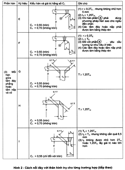 Thông tư 27/2019/TT-BGTVT của Bộ Giao thông Vận tải về việc ban hành Quy chuẩn kỹ thuật quốc gia về cơ sở đóng mới, sửa chữa tàu biển; Quy chuẩn kỹ thuật quốc gia về thiết bị áp lực trên phương tiện giao thông vận tải và phương tiện, thiết bị thăm dò, khai thác trên biển; Quy chuẩn kỹ thuật quốc gia về chế tạo và kiểm tra phương tiện, thiết bị xếp dỡ; Quy chuẩn kỹ thuật quốc gia về an toàn lao động và kỹ thuật nồi hơi lắp đặt trên phương tiện, thiết bị thăm dò và khai thác trên biển và Quy chuẩn kỹ thuật quốc gia về Phân cấp và đóng tàu biển vỏ thép - Sửa đổi 3:2018