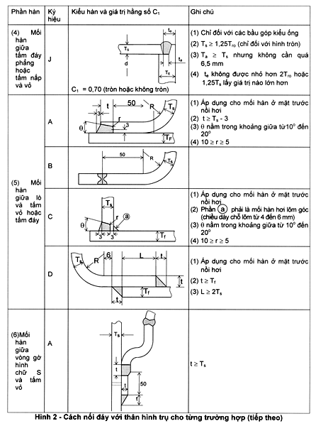 Thông tư 27/2019/TT-BGTVT của Bộ Giao thông Vận tải về việc ban hành Quy chuẩn kỹ thuật quốc gia về cơ sở đóng mới, sửa chữa tàu biển; Quy chuẩn kỹ thuật quốc gia về thiết bị áp lực trên phương tiện giao thông vận tải và phương tiện, thiết bị thăm dò, khai thác trên biển; Quy chuẩn kỹ thuật quốc gia về chế tạo và kiểm tra phương tiện, thiết bị xếp dỡ; Quy chuẩn kỹ thuật quốc gia về an toàn lao động và kỹ thuật nồi hơi lắp đặt trên phương tiện, thiết bị thăm dò và khai thác trên biển và Quy chuẩn kỹ thuật quốc gia về Phân cấp và đóng tàu biển vỏ thép - Sửa đổi 3:2018