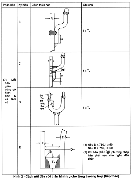 Thông tư 27/2019/TT-BGTVT của Bộ Giao thông Vận tải về việc ban hành Quy chuẩn kỹ thuật quốc gia về cơ sở đóng mới, sửa chữa tàu biển; Quy chuẩn kỹ thuật quốc gia về thiết bị áp lực trên phương tiện giao thông vận tải và phương tiện, thiết bị thăm dò, khai thác trên biển; Quy chuẩn kỹ thuật quốc gia về chế tạo và kiểm tra phương tiện, thiết bị xếp dỡ; Quy chuẩn kỹ thuật quốc gia về an toàn lao động và kỹ thuật nồi hơi lắp đặt trên phương tiện, thiết bị thăm dò và khai thác trên biển và Quy chuẩn kỹ thuật quốc gia về Phân cấp và đóng tàu biển vỏ thép - Sửa đổi 3:2018