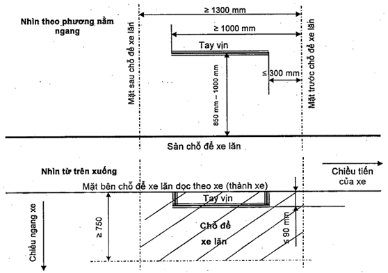 Thông tư 26/2019/TT-BGTVT của Bộ Giao thông Vận tải về việc ban hành Quy chuẩn kỹ thuật quốc gia về ô tô khách thành phố để người khuyết tật tiếp cận, sử dụng và 05 Quy chuẩn kỹ thuật quốc gia về phụ tùng, linh kiện ô tô, mô tô, xe gắn máy
