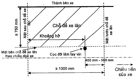 Thông tư 26/2019/TT-BGTVT của Bộ Giao thông Vận tải về việc ban hành Quy chuẩn kỹ thuật quốc gia về ô tô khách thành phố để người khuyết tật tiếp cận, sử dụng và 05 Quy chuẩn kỹ thuật quốc gia về phụ tùng, linh kiện ô tô, mô tô, xe gắn máy