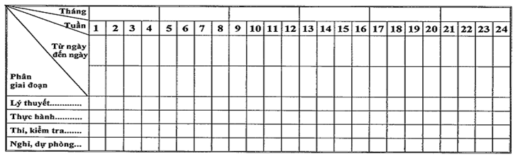 Thông tư 40/2019/TT-BGTVT của Bộ Giao thông Vận tải về việc quy định thi, kiểm tra, cấp, cấp lại, chuyển đổi giấy chứng nhận khả năng chuyên môn, chứng chỉ chuyên môn thuyền viên, người lái phương tiện thủy nội địa