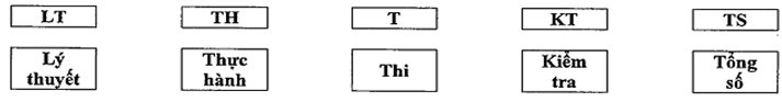 Thông tư 40/2019/TT-BGTVT của Bộ Giao thông Vận tải về việc quy định thi, kiểm tra, cấp, cấp lại, chuyển đổi giấy chứng nhận khả năng chuyên môn, chứng chỉ chuyên môn thuyền viên, người lái phương tiện thủy nội địa