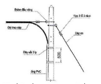 Thông tư 20/2019/TT-BTTTT của Bộ Thông tin và Truyền thông về việc ban hành