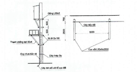 Thông tư 20/2019/TT-BTTTT của Bộ Thông tin và Truyền thông về việc ban hành