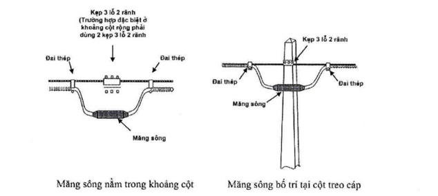 Thông tư 20/2019/TT-BTTTT của Bộ Thông tin và Truyền thông về việc ban hành
