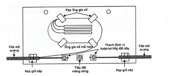Thông tư 20/2019/TT-BTTTT của Bộ Thông tin và Truyền thông về việc ban hành