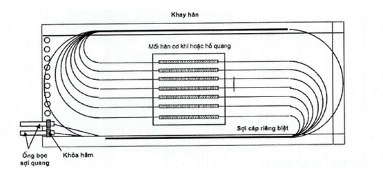 Thông tư 20/2019/TT-BTTTT của Bộ Thông tin và Truyền thông về việc ban hành