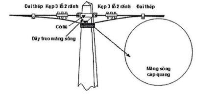 Thông tư 20/2019/TT-BTTTT của Bộ Thông tin và Truyền thông về việc ban hành