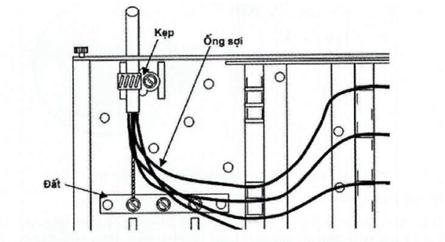 Thông tư 20/2019/TT-BTTTT của Bộ Thông tin và Truyền thông về việc ban hành