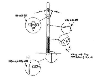 Thông tư 20/2019/TT-BTTTT của Bộ Thông tin và Truyền thông về việc ban hành