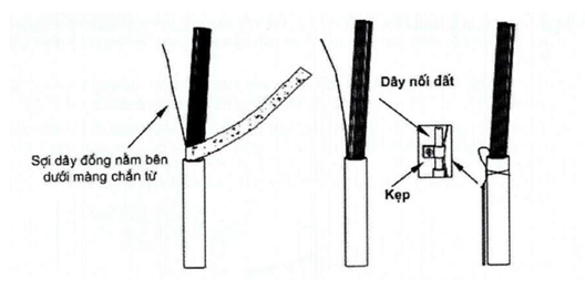 Thông tư 20/2019/TT-BTTTT của Bộ Thông tin và Truyền thông về việc ban hành