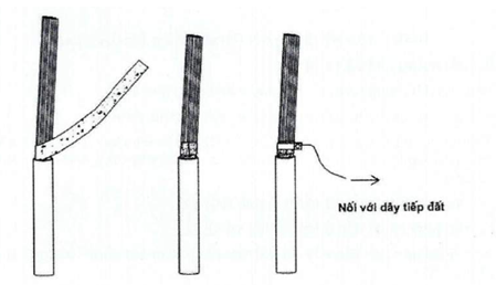 Thông tư 20/2019/TT-BTTTT của Bộ Thông tin và Truyền thông về việc ban hành