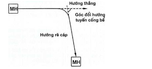 Thông tư 20/2019/TT-BTTTT của Bộ Thông tin và Truyền thông về việc ban hành
