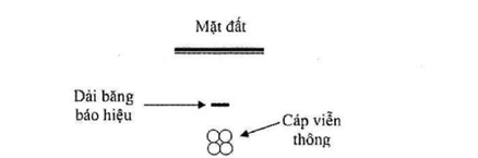 Thông tư 20/2019/TT-BTTTT của Bộ Thông tin và Truyền thông về việc ban hành