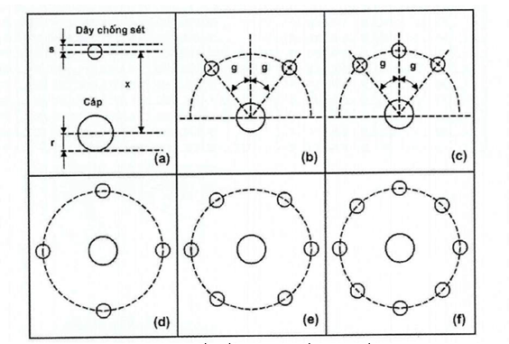 Thông tư 20/2019/TT-BTTTT của Bộ Thông tin và Truyền thông về việc ban hành