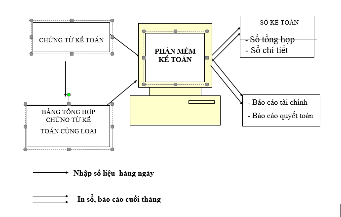 Quyết định 94/2005/QĐ-BTC của Bộ Tài chính về việc ban hành 