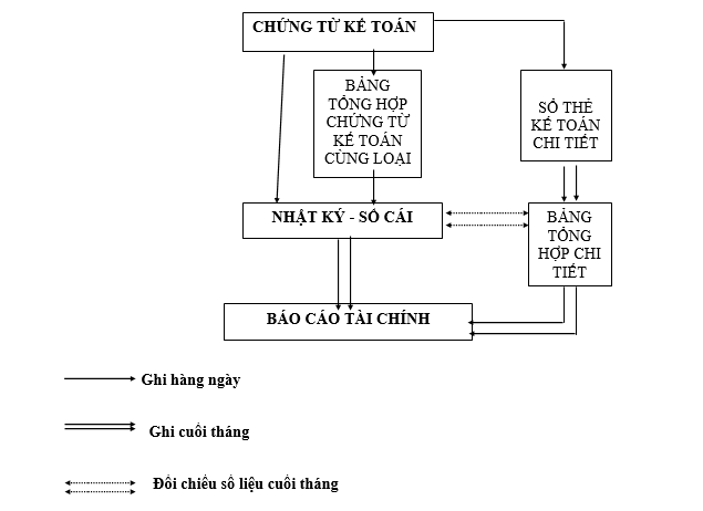 Quyết định 94/2005/QĐ-BTC của Bộ Tài chính về việc ban hành 