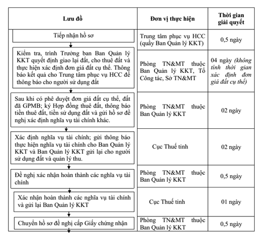 Quyết định 34/2020/QĐ-UBND của Ủy ban nhân dân tỉnh Bình Định về việc ban hành Quy chế phối hợp giải quyết thủ tục hành chính về đất đai trong Khu kinh tế Nhơn Hội