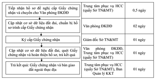 Quyết định 34/2020/QĐ-UBND của Ủy ban nhân dân tỉnh Bình Định về việc ban hành Quy chế phối hợp giải quyết thủ tục hành chính về đất đai trong Khu kinh tế Nhơn Hội