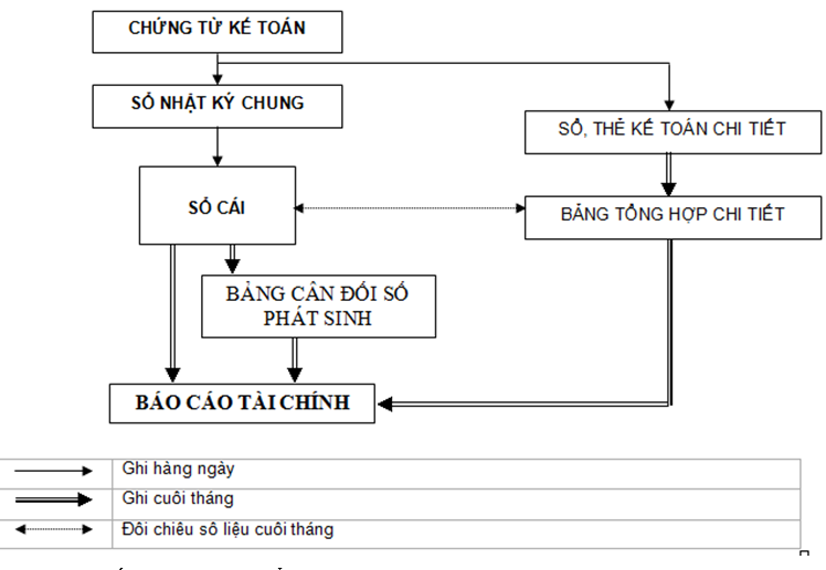 Quyết định 19/2006/QĐ-BTC của Bộ Tài chính về việc ban hành chế độ kế toán hành chính sự nghiệp
