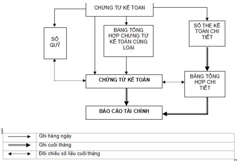Quyết định 19/2006/QĐ-BTC của Bộ Tài chính về việc ban hành chế độ kế toán hành chính sự nghiệp