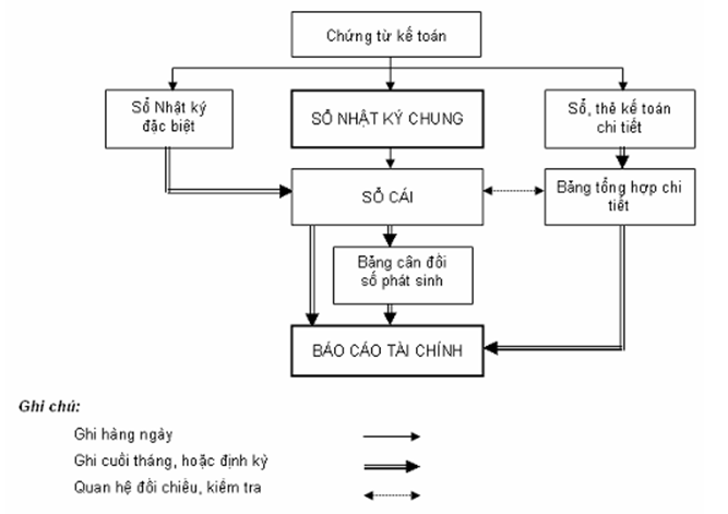 Quyết định 48/2006/QĐ-BTC của Bộ Tài chính về việc ban hành Chế độ kế toán doanh nghiệp vừa và nhỏ