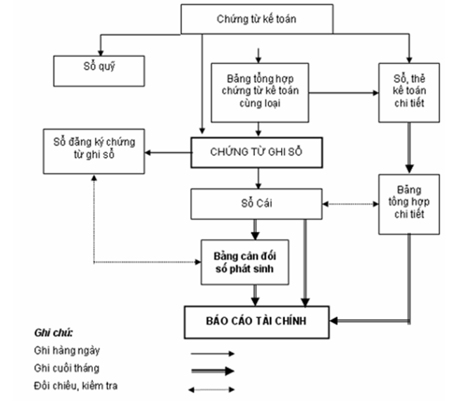 Quyết định 48/2006/QĐ-BTC của Bộ Tài chính về việc ban hành Chế độ kế toán doanh nghiệp vừa và nhỏ