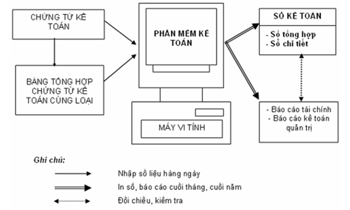 Quyết định 48/2006/QĐ-BTC của Bộ Tài chính về việc ban hành Chế độ kế toán doanh nghiệp vừa và nhỏ