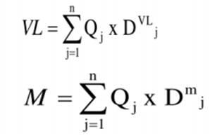 Thông tư 11/2021/TT-BGTVT của Bộ Giao thông Vận tải về việc hướng dẫn phương pháp định giá và quản lý giá dịch vụ sự nghiệp công trong lĩnh vực quản lý, bảo trì kết cấu hạ tầng đường sắt quốc gia thực hiện theo phương thức đặt hàng sử dụng ngân sách Nhà nước từ nguồn kinh phí chi thường xuyên
