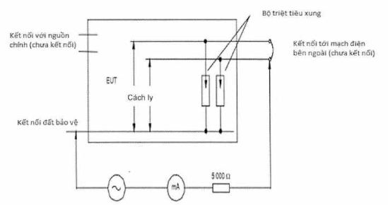 Thông tư 13/2021/TT-BTTTT của Bộ Thông tin và Truyền thông về việc ban hành 