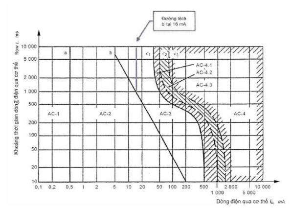 Thông tư 13/2021/TT-BTTTT của Bộ Thông tin và Truyền thông về việc ban hành 