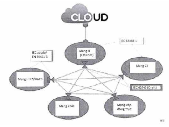 Thông tư 13/2021/TT-BTTTT của Bộ Thông tin và Truyền thông về việc ban hành 
