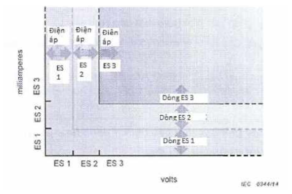 Thông tư 13/2021/TT-BTTTT của Bộ Thông tin và Truyền thông về việc ban hành 